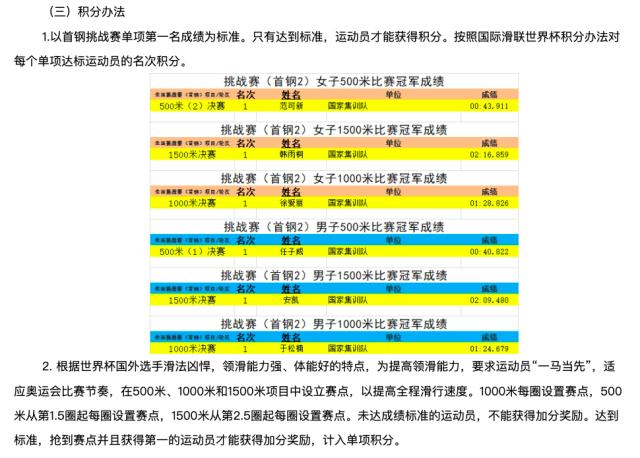 华体会体育内容-4位“00后”进中国短道队冬奥名单 安凯落选引争议